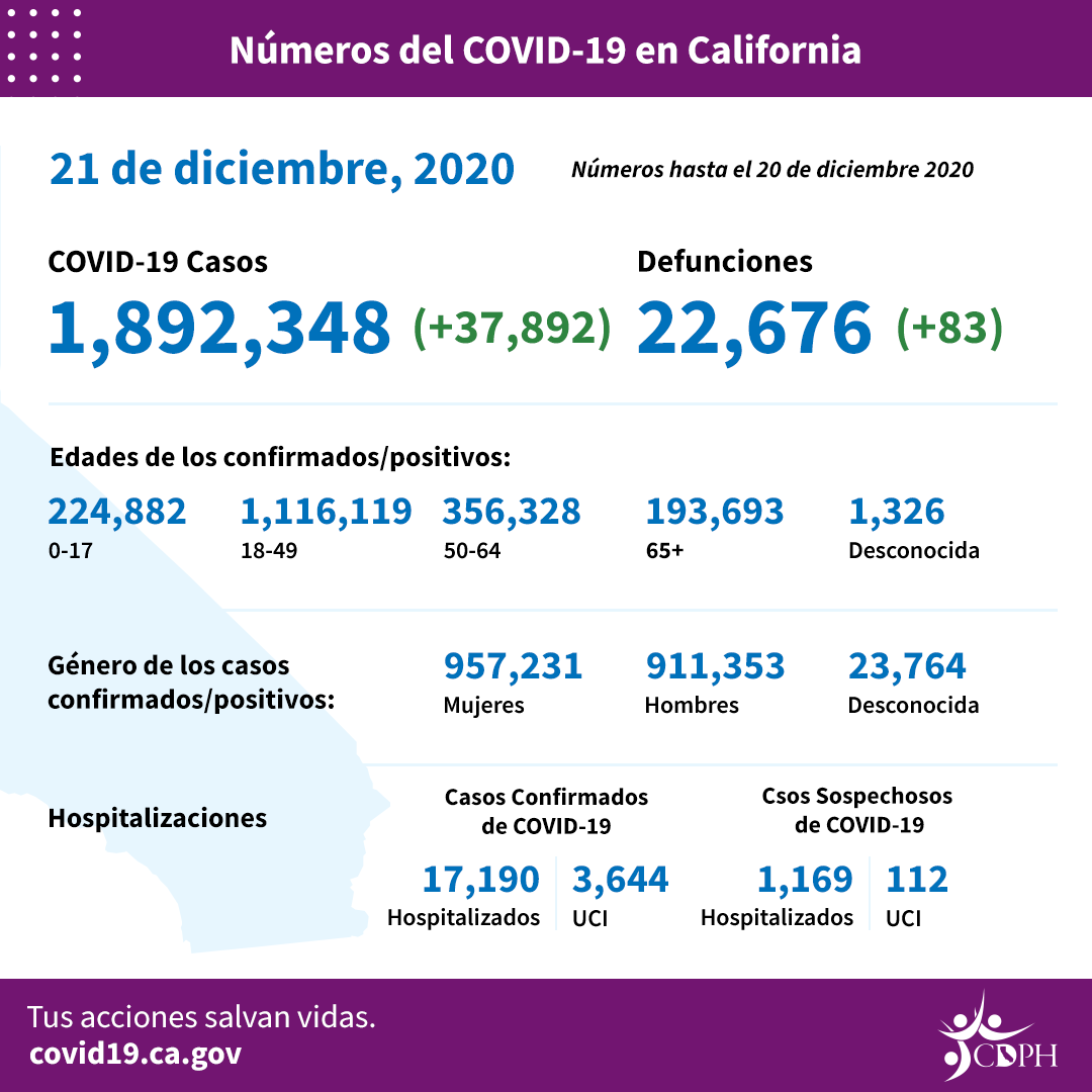 CA_COVID-19_ByTheNumbers_12-21_SP