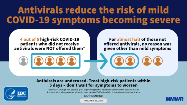 CDC MMWR COVID-19 Antivirals Diagram.png