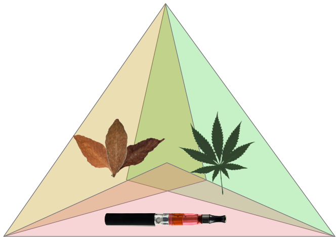 The Triangulum of Tobacco, Electronic Smoking Devices, and Marijuana