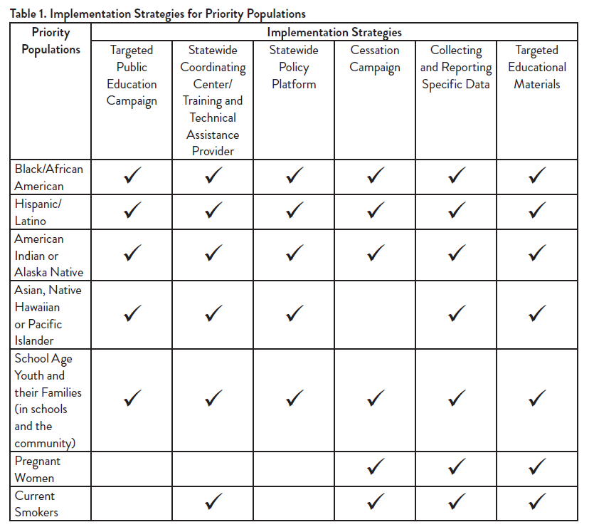 This section provides an overview of the combined efforts of the agencies that TEROC is advisory to in addressing implementation This section provides an overview of the combined efforts of the agencies that TEROC is advisory to in addressing implementation