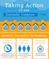 Taking Action to End Domestic Violence 
