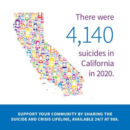 A map of California composed of many illustrated faces. Text overlay states "There were 4,140 suicides in California in 2020. Su