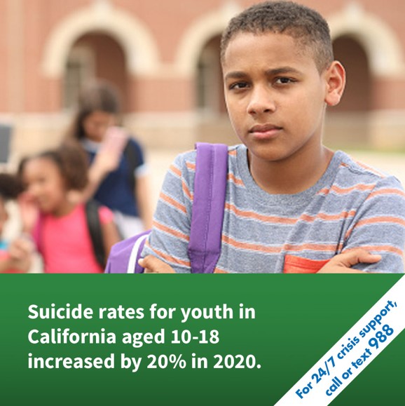 Sad looking youth in foreground, with out of focus peers in background. Text overlay states "Suicide rates for youth in Californ