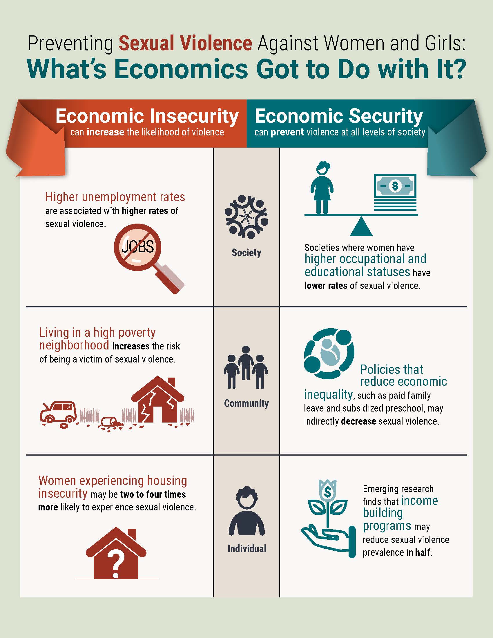 Economic Security and Preventing Sexual Violence