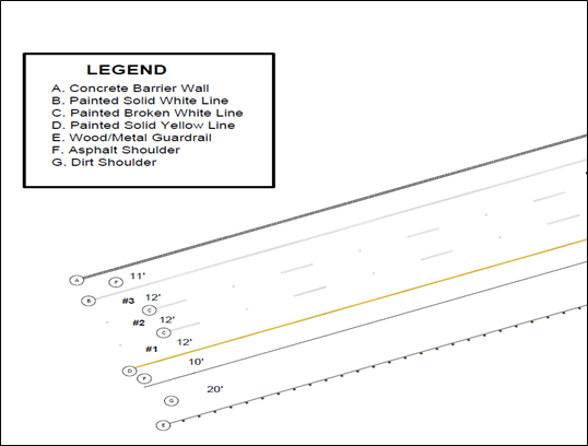  Illustration of the highway where the incident occurred 