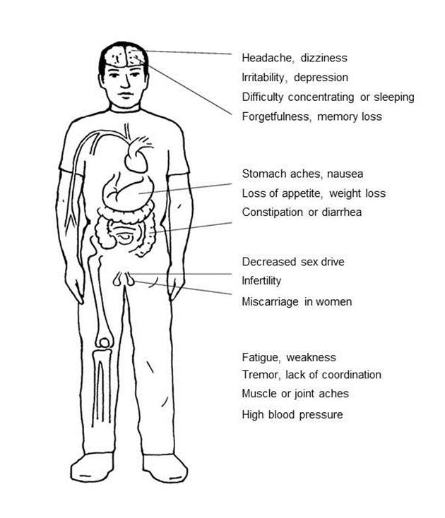 Image of symptoms in the body