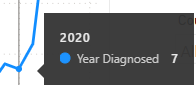 year of diag tooltip.png