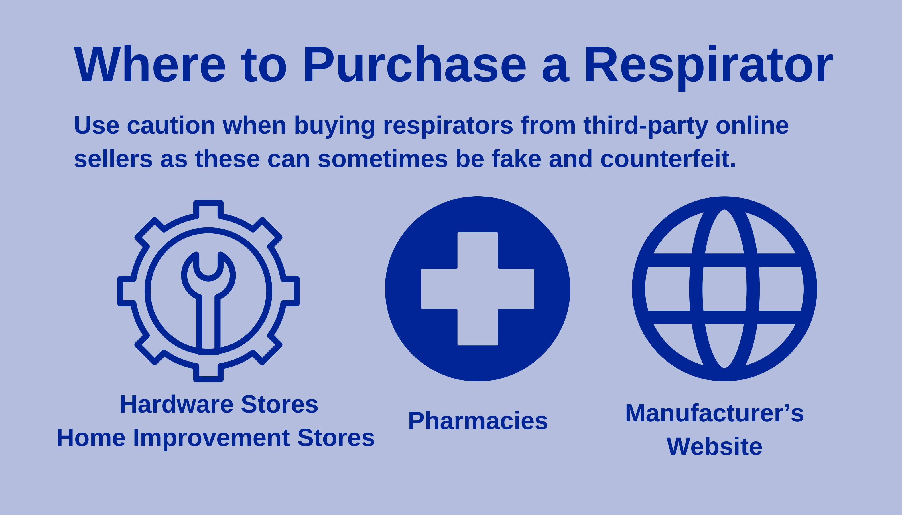Where to purchase a respirator hardware stores, pharmacies and manufacturer's website