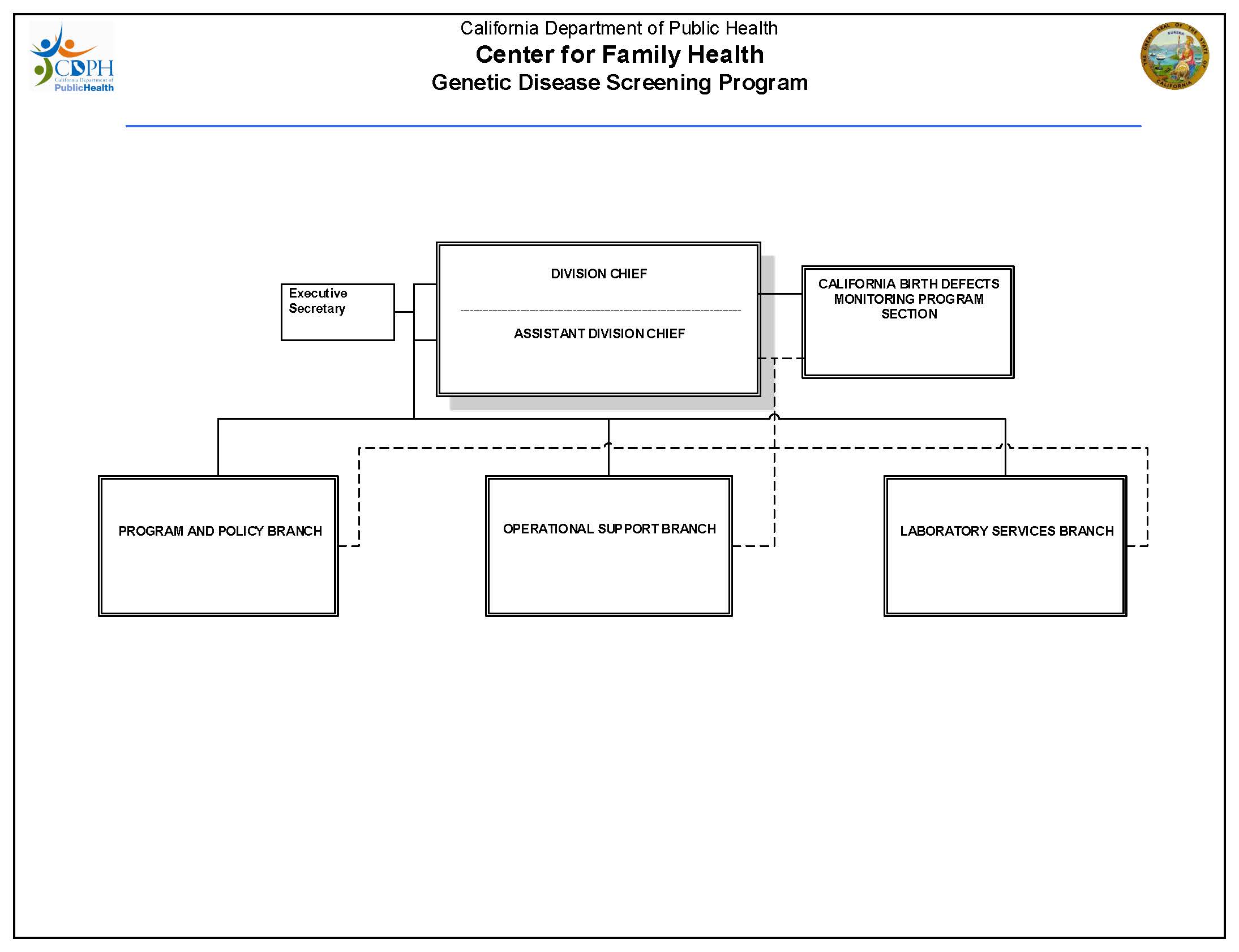 Birth Defects Chart