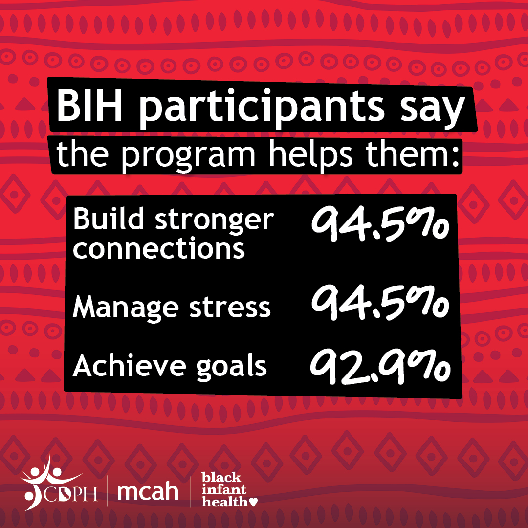 BIH participants say the program helps them build stronger connections, manage stress, and achieve goals
