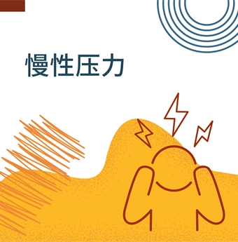 In Chinese (Simplified): Chronic stress
