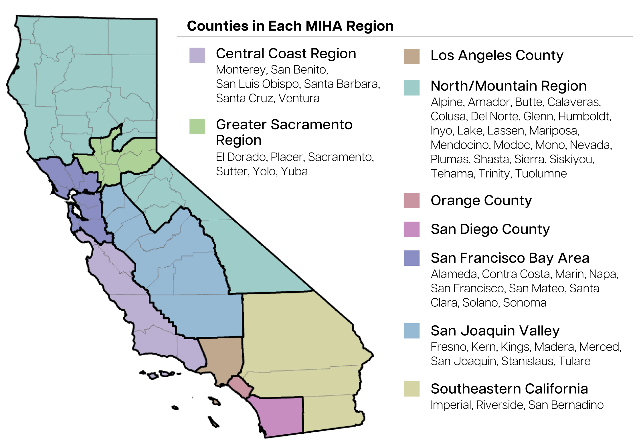 Counties in each MIHA region