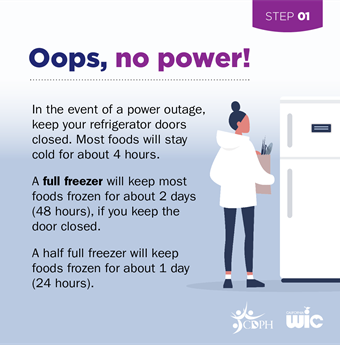 Oops, no power! In the event of a power outage, keep your refrigerator doors closed. Most food will stay cold for about 4 hours. A full freezer will keep most foods frozen for about 2 days (48 hours) if you keep the door closed. A half-full freezer will keep foods frozen for about 1 day (24 hours).