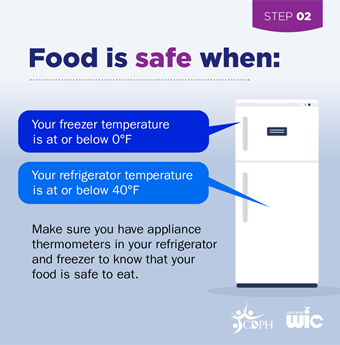 Food is safe when: Your freezer temperature is at or below 0 degrees F. Your refrigerator temperature is at or below 40 degrees F. Make sure you have appliance thermometers in your refrigerator and freezer to know that your food is safe to eat.