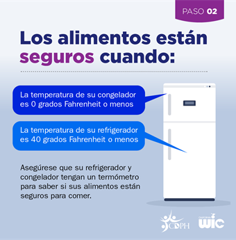 Los alimentos están seguros cuando: La temperatura de su congelador es 0 grados Fahrenheit o menos. La temperatura de su refrigerador es 40 grados Fahrenheit o menos. Asegúrese que su refrigerador y congelador tengan un termómetro para
saber si sus alimentos están seguros para comer.