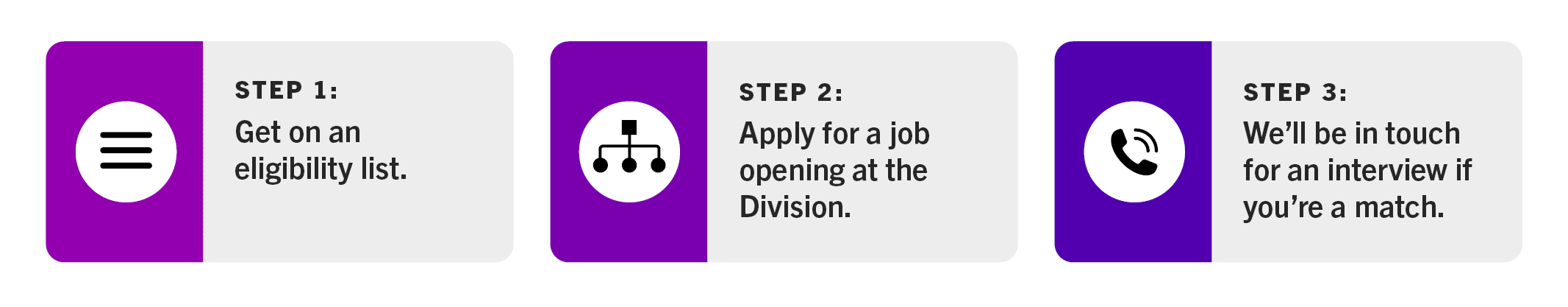 Steps on applying for a State job
