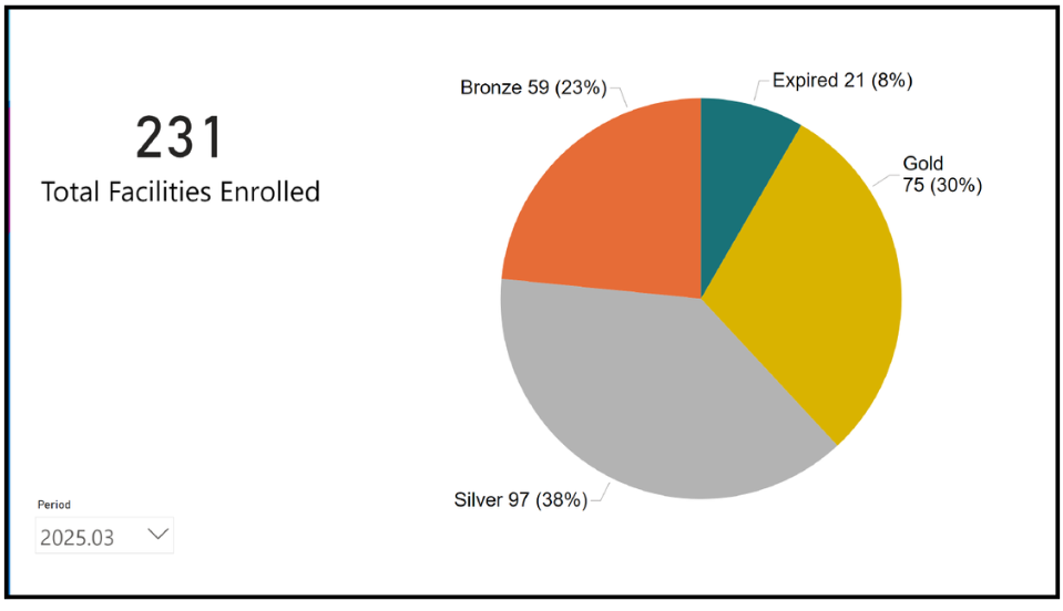Honor Roll demographics screenshot document