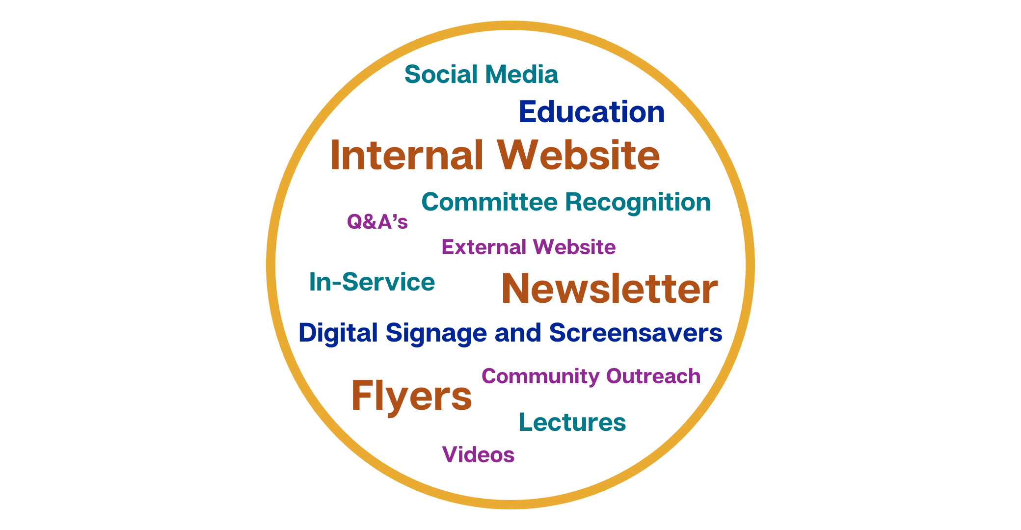 Antibiotic Week Word Cloud Celebrations; education, newsletters, social media, screensavers, banners, videos, Q&A