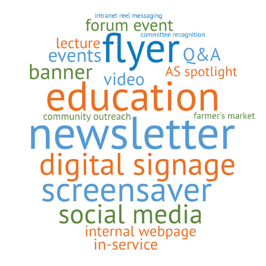 Antibiotic Week Word Cloud Celebrations; education, newsletters, social media, screensavers, banners, videos, Q&A Antibiotic Week Word Cloud Celebrations; education, newsletters, social media, screensavers, banners, videos, Q&A
