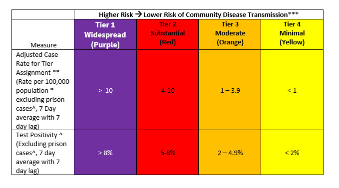 Hospital Visitation Guideline Chart.png