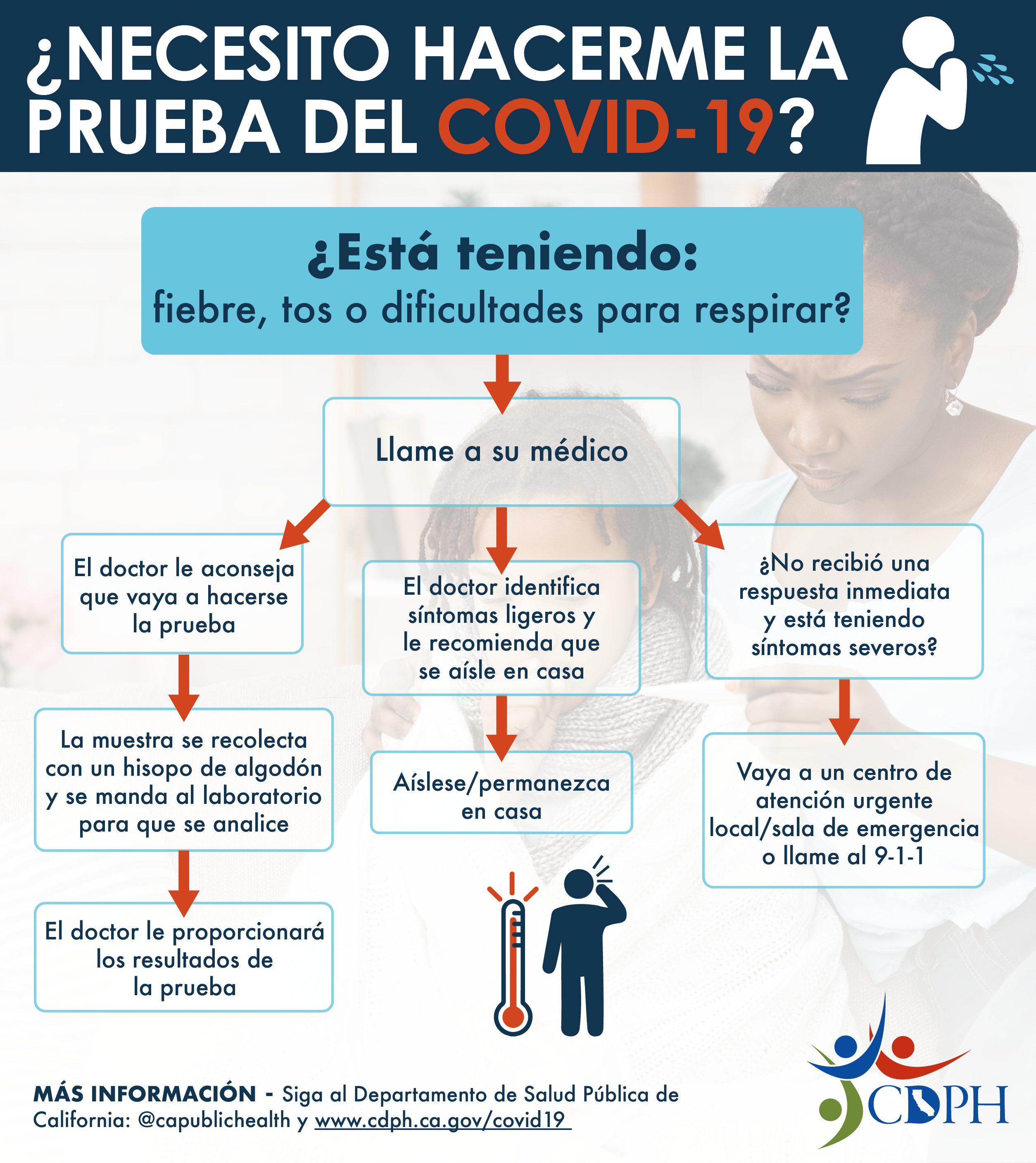 Enfermedad Del Coronavirus 2019 Covid 19