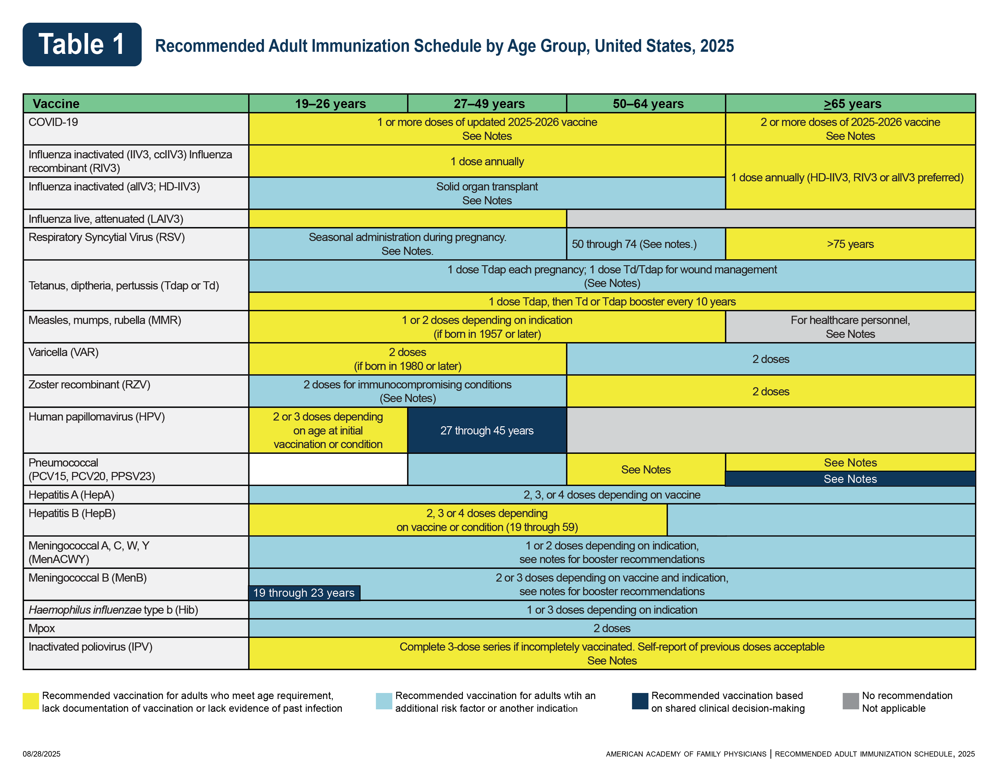 CDPH recommends immunization of adults in accordance with the American Academy of Family Physicians (AAFP) immunization schedule (PDF) (version August 28, 2025).  You’re being redirected to a third-party website that isn’t maintained or operated by the California Department of Public Health (CDPH). CDPH isn’t responsible for the content or privacy practices of external websites.
