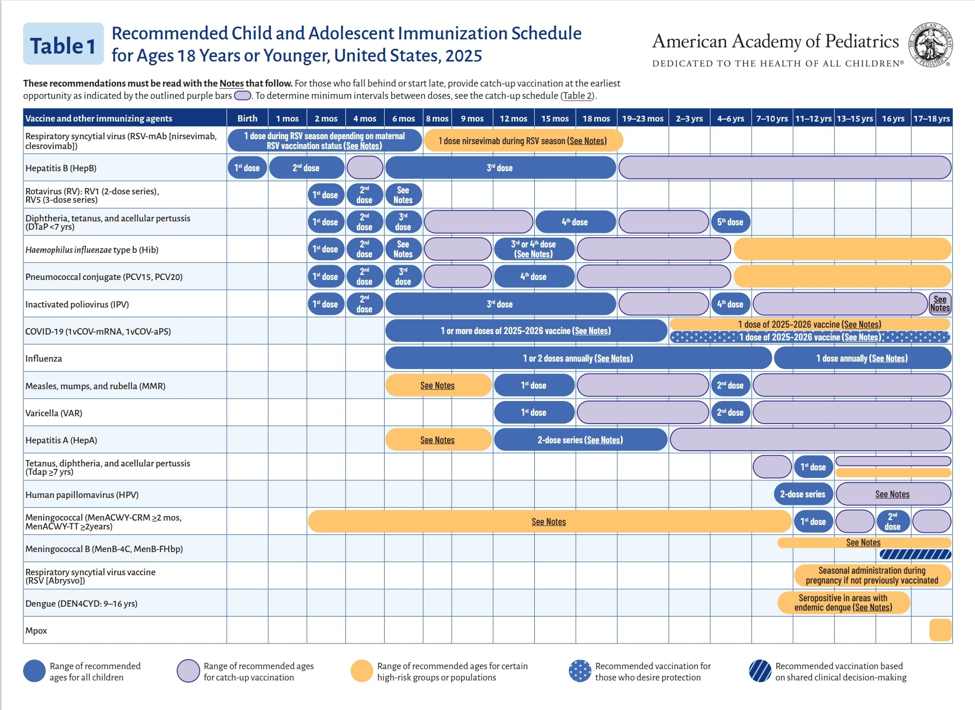 CDPH recommends immunization of children and adolescents in accordance with the American Academy of Pediatrics (AAP) immunization schedule (PDF) (version September 17, 2025). You’re being redirected to a third-party website that isn’t maintained or operated by the California Department of Public Health (CDPH). CDPH isn’t responsible for the content or privacy practices of external websites.