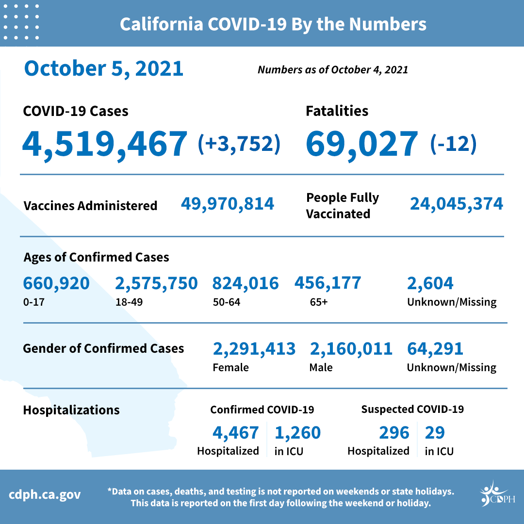 10-5_daily_numbers%20copy