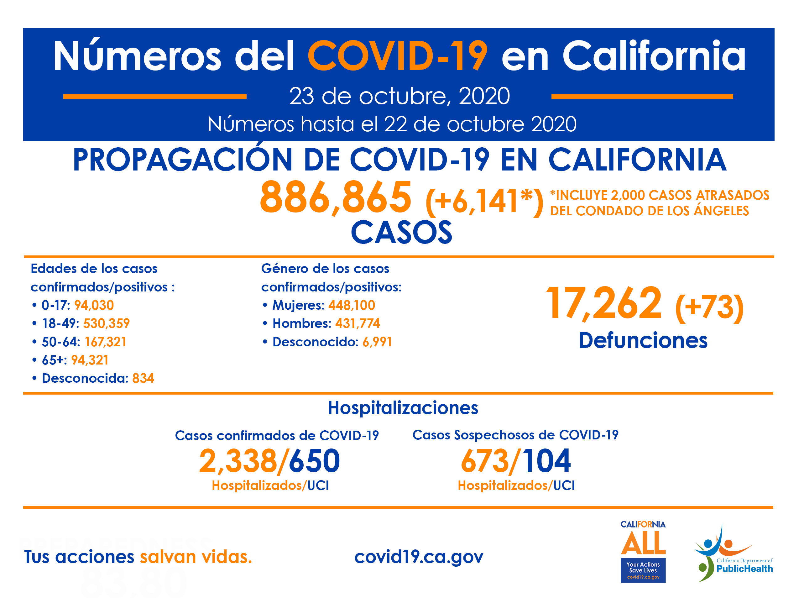 10.23_CA_COVID-19_ByTheNumbers_Spanish