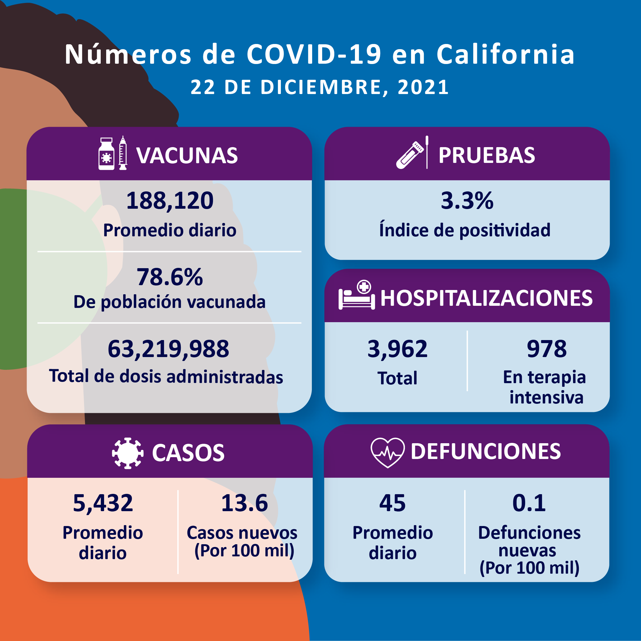 12-22_COVID-by-the-numbers-Spanish