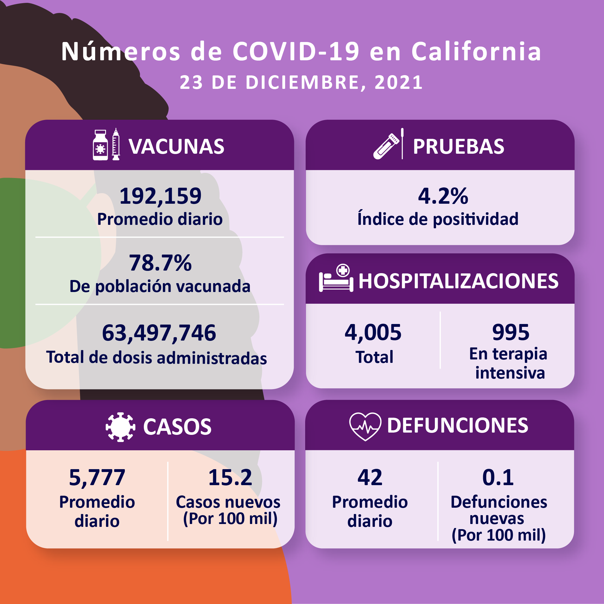 12-23_COVID%20Numbers_CDPH_SP
