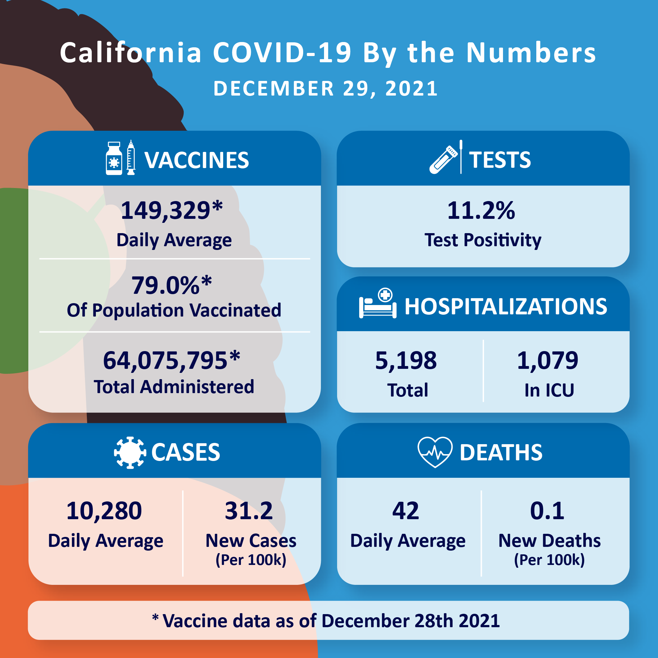 California by The Numbers