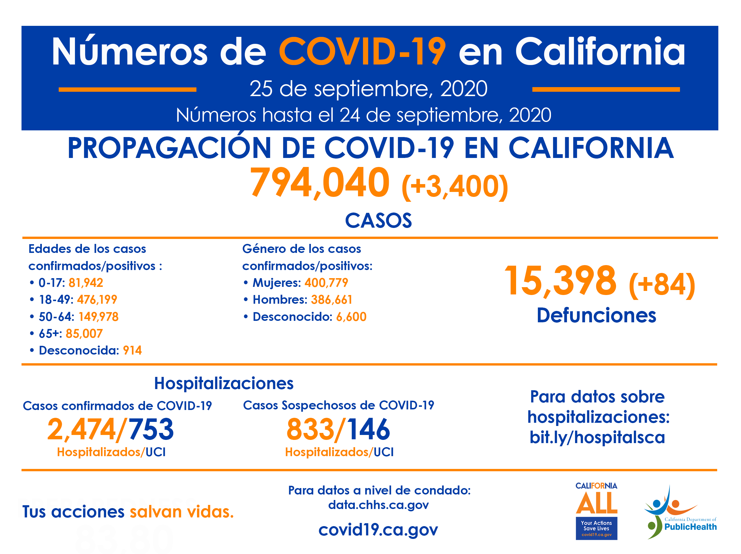 25_Sept_CA_COVID-19_ByTheNumbers_Spanish