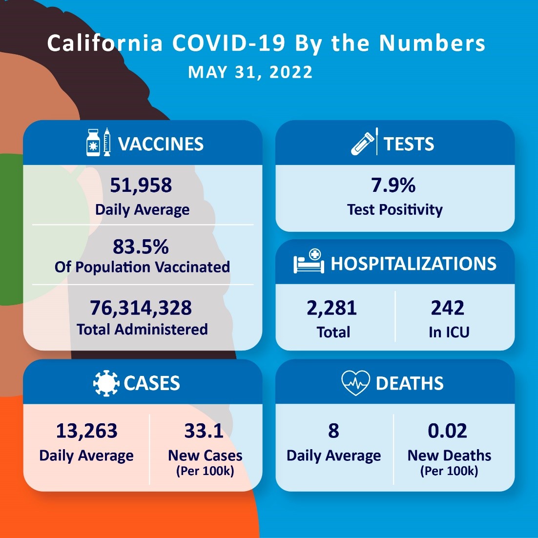 COVID-19 by the Numbers
