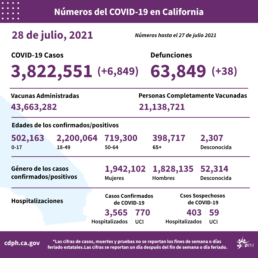 7-28_sp_daily_numbers