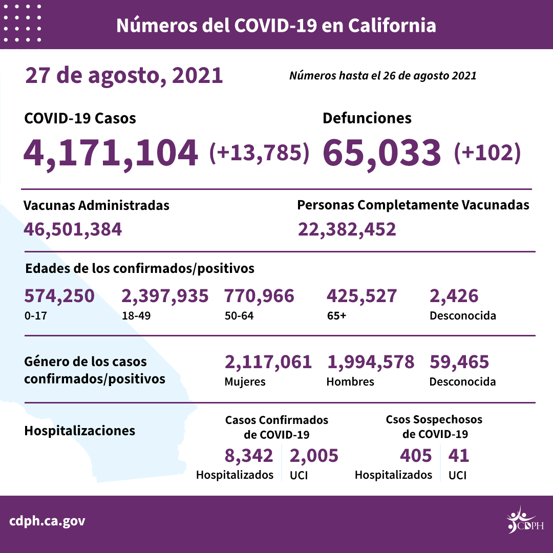 8-27-21-daily-numbers-spanish