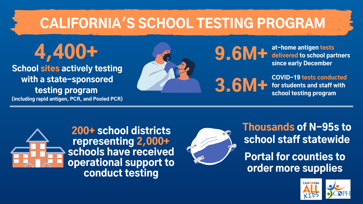 CA School Testing Program