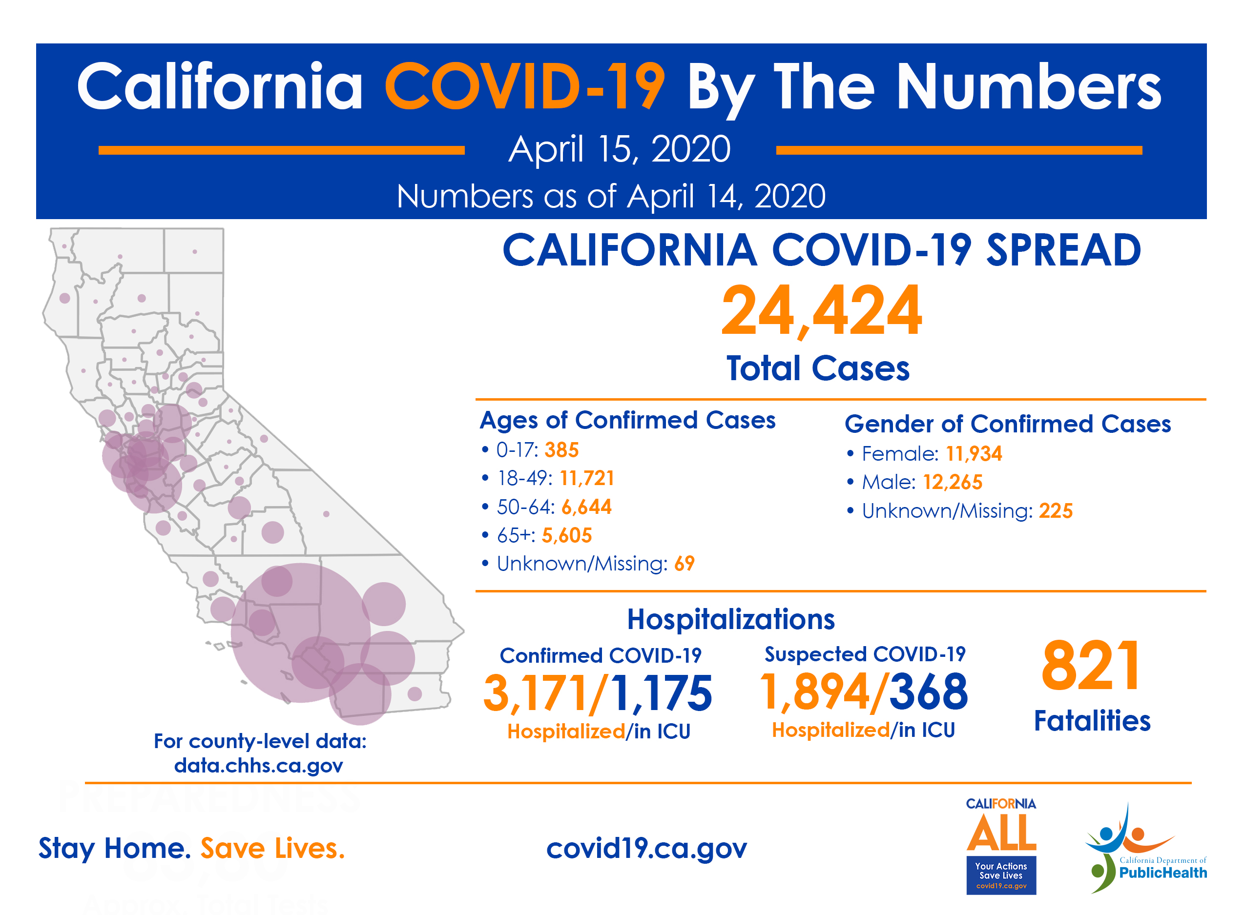 California COVID-19 by the Numbers as of April 14, 2020