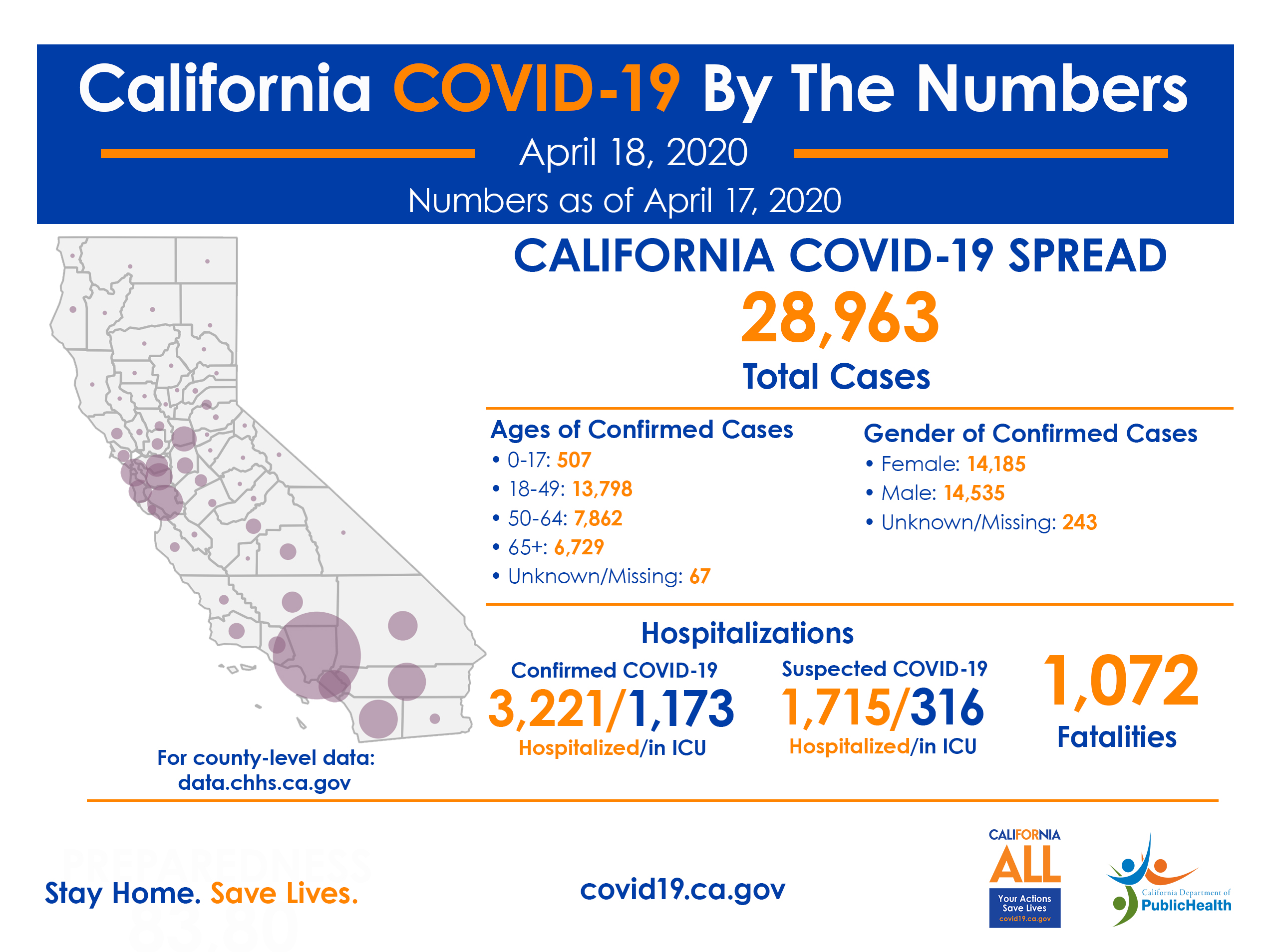 COVID-19 By The Numbers