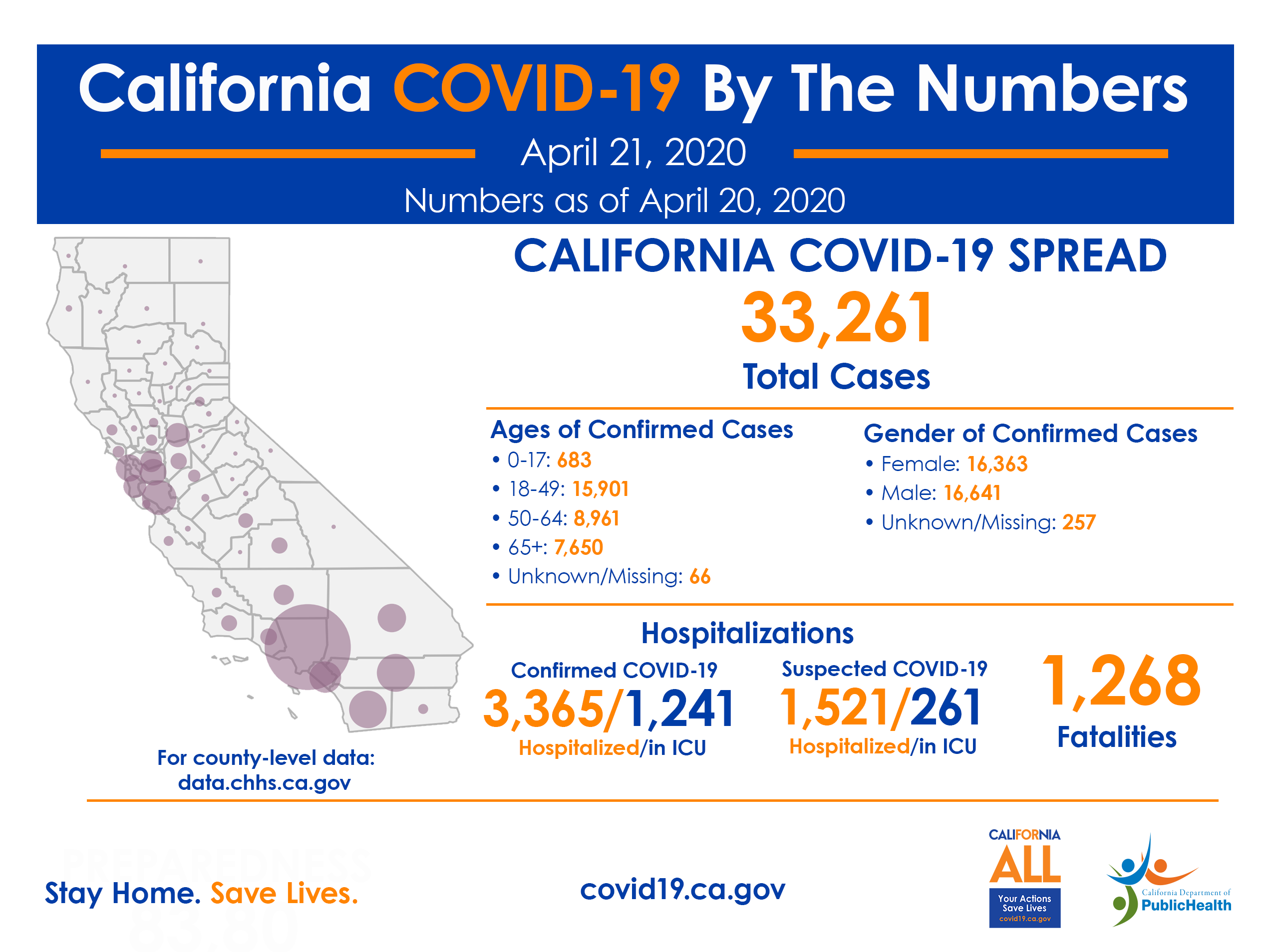 California COVID-19 by the Numbers as of April 20, 2020