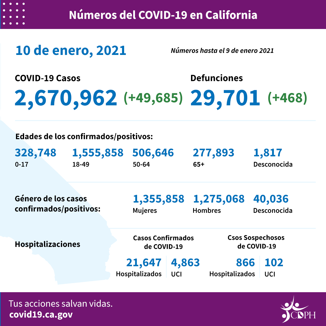 CA_COVID-19_ByTheNumbers_01-10_SP