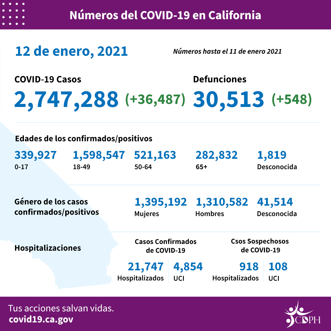 CA_COVID-19_ByTheNumbers_01-12_SP