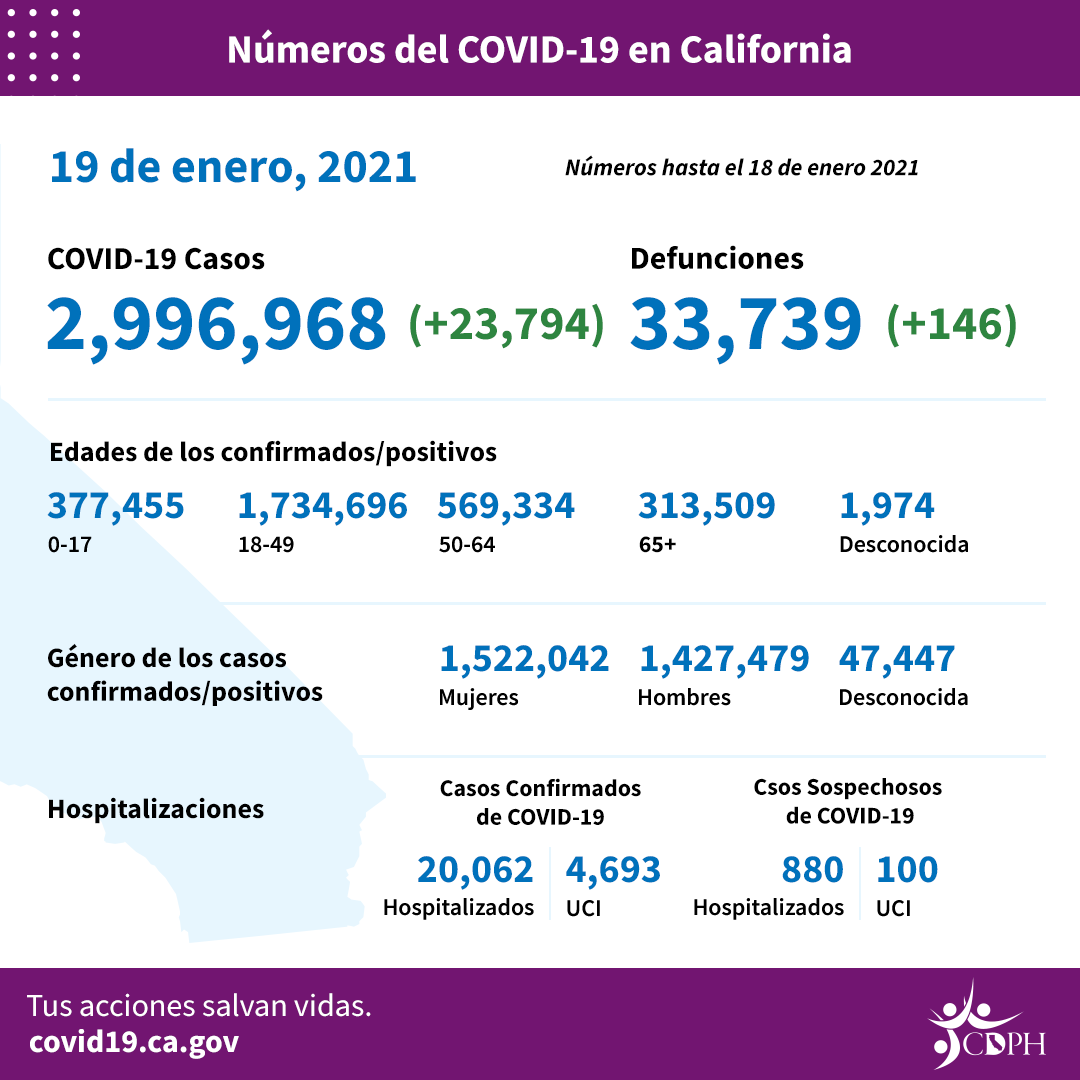 CA_COVID-19_ByTheNumbers_01-19_SP