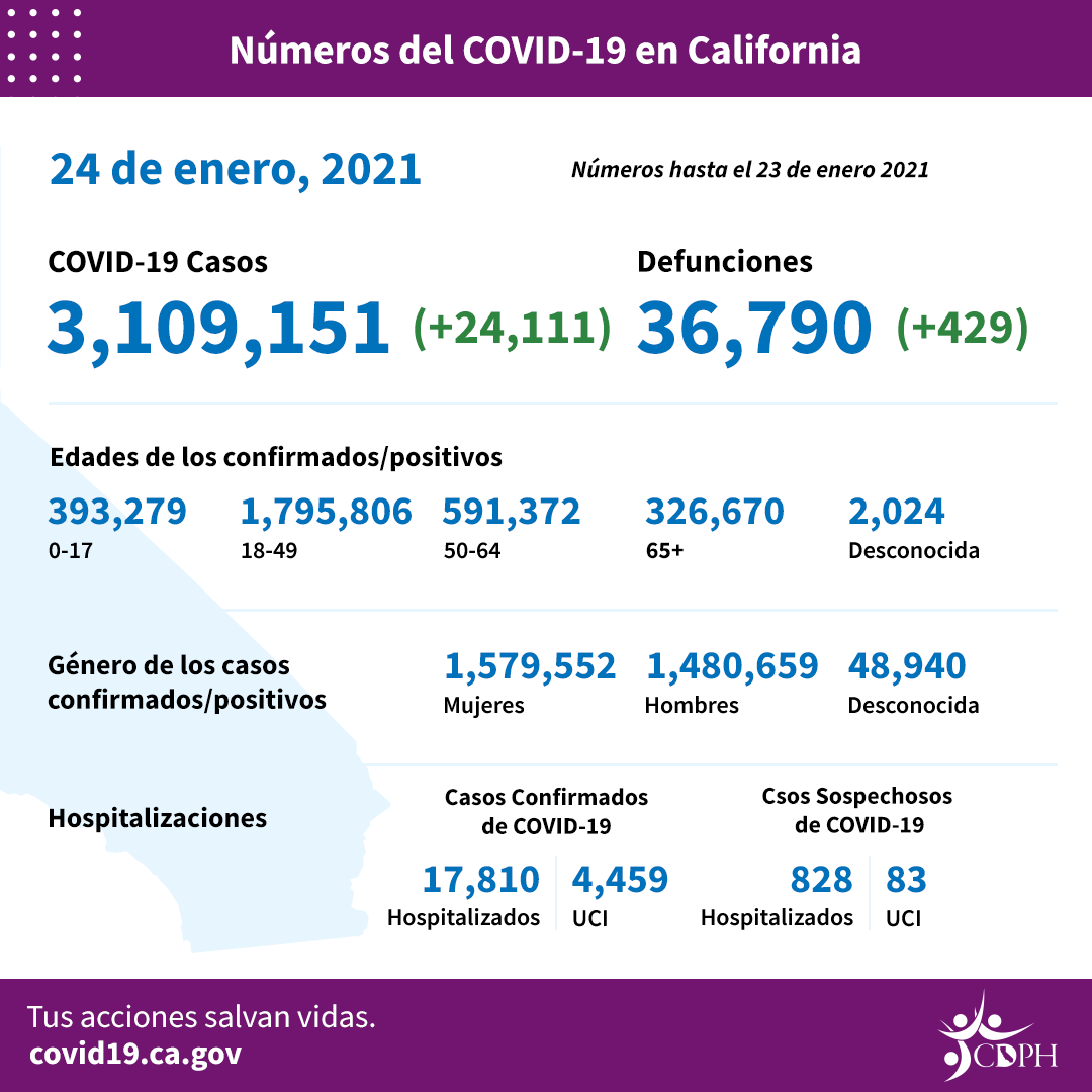 CA_COVID-19_ByTheNumbers_01-24_SP