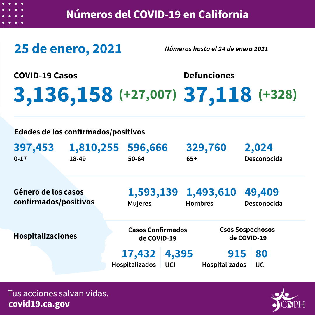 CA_COVID-19_ByTheNumbers_01-25_SP