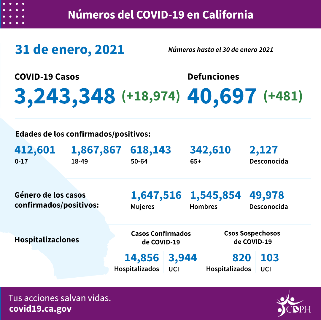 CA_COVID-19_ByTheNumbers_01-31_SP