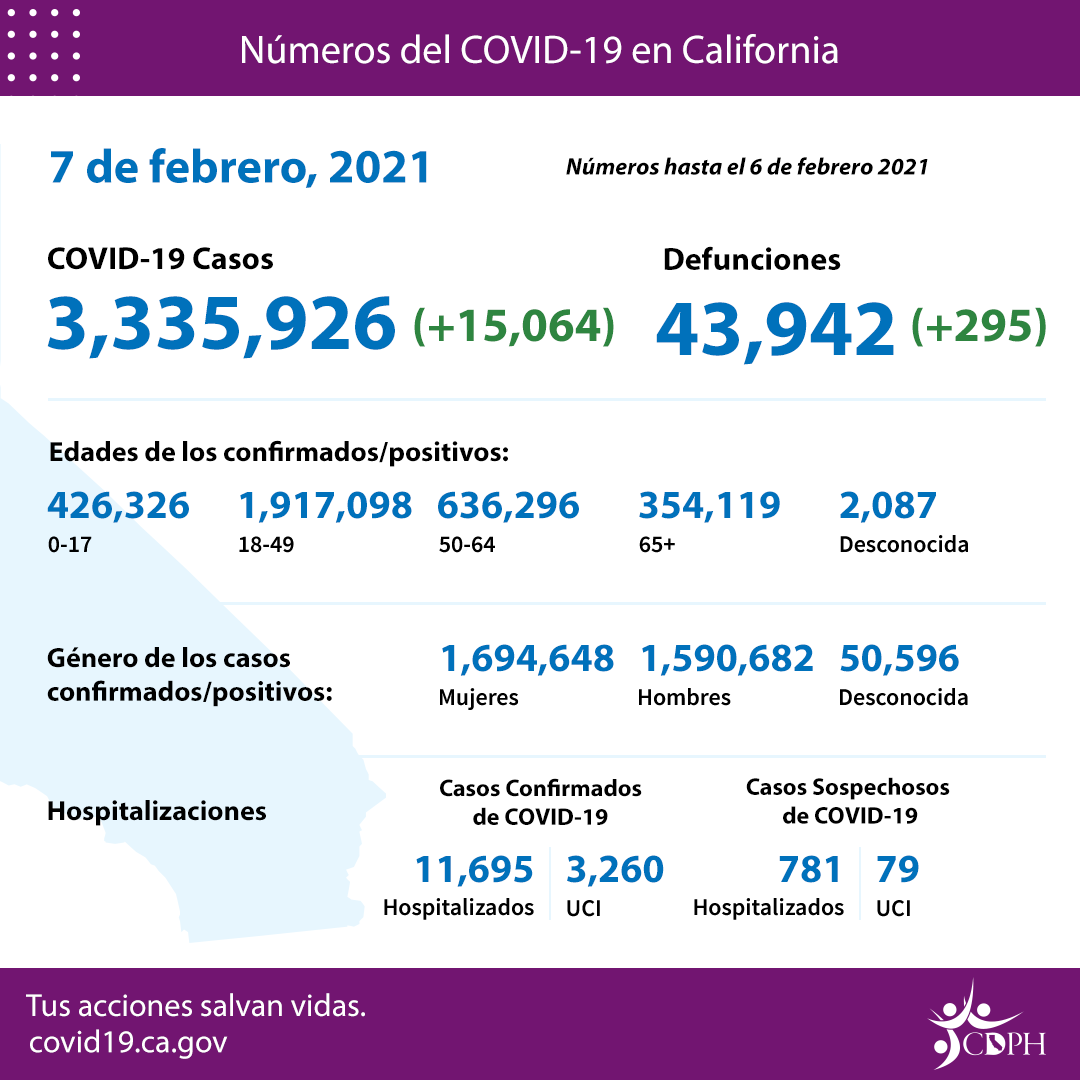 CA_COVID-19_ByTheNumbers_02-07_SP
