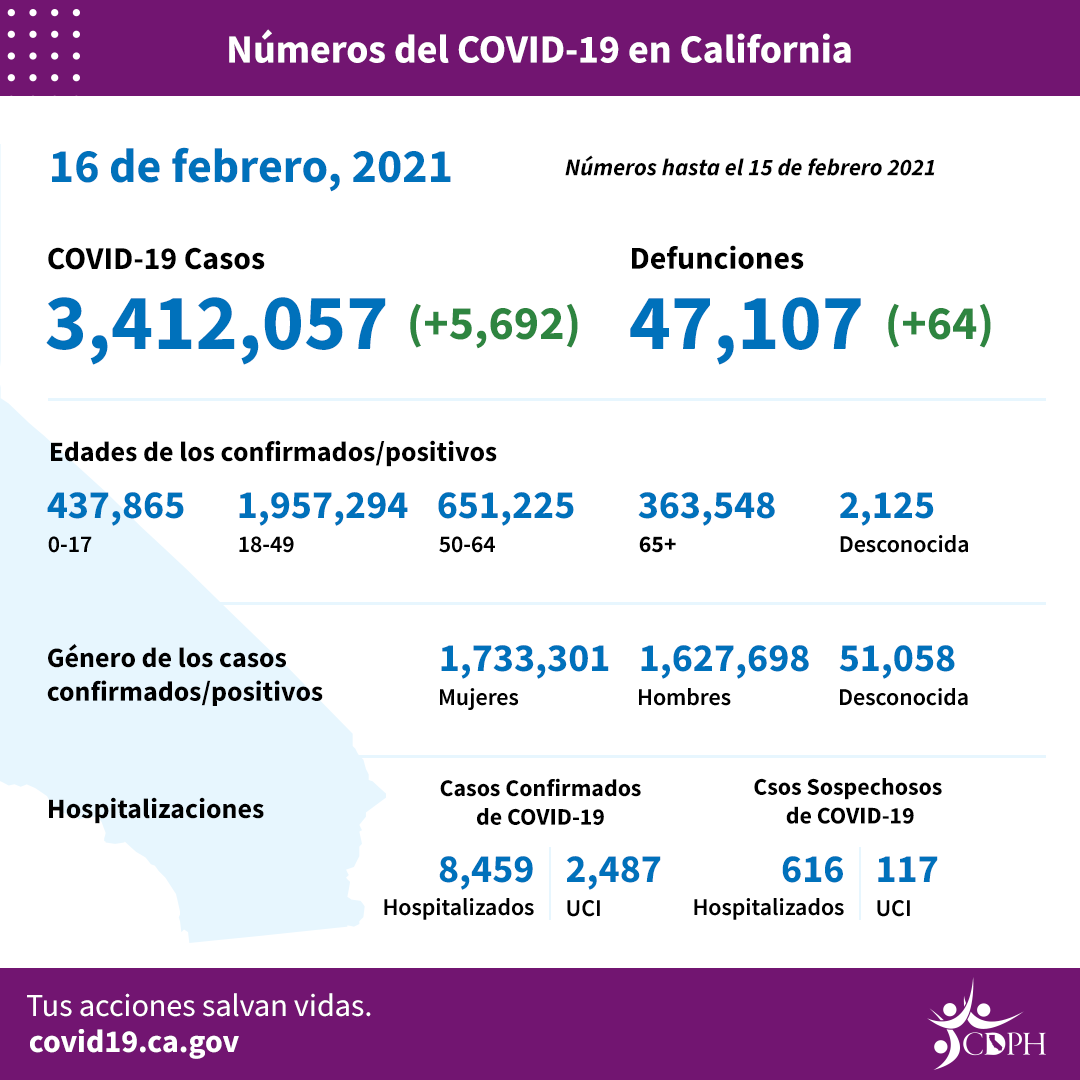 CA_COVID-19_ByTheNumbers_02-16_SP