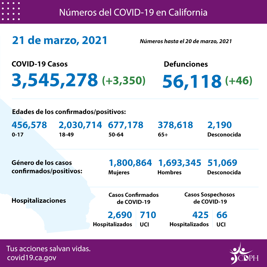 CA_COVID-19_ByTheNumbers_03-21_SP