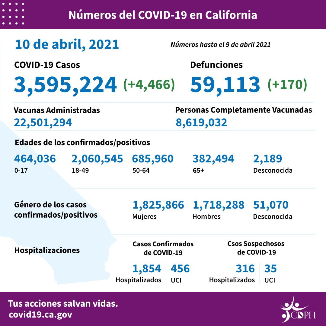 CA_COVID-19_ByTheNumbers_04-10_SP